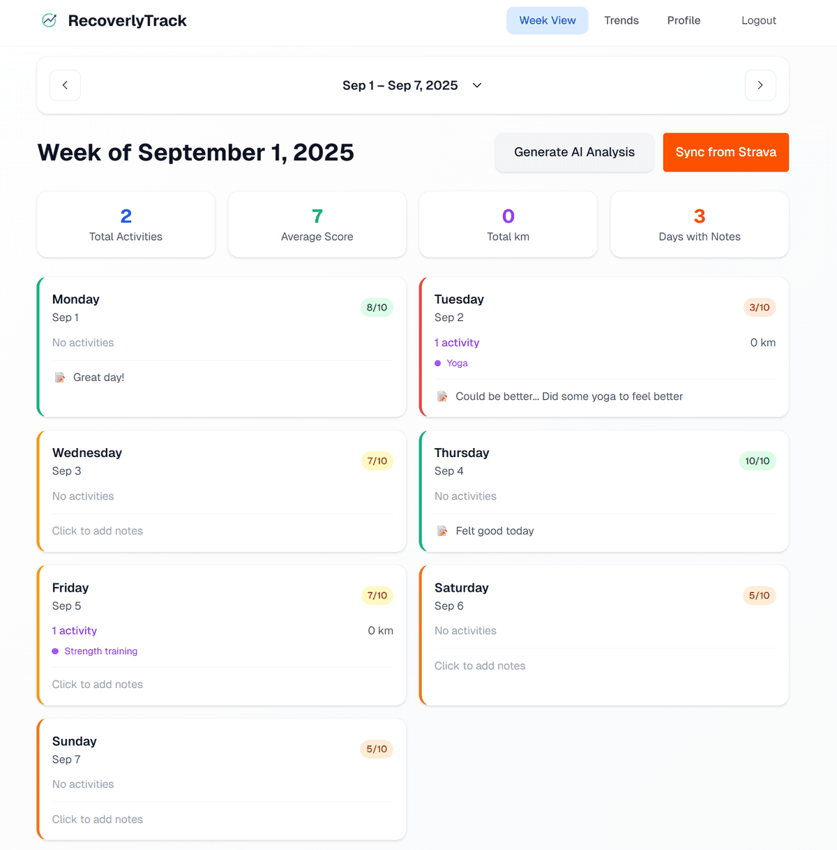 Weekly Overview Dashboard showing activities and recovery scores